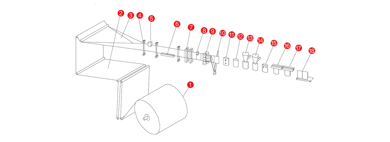 process1